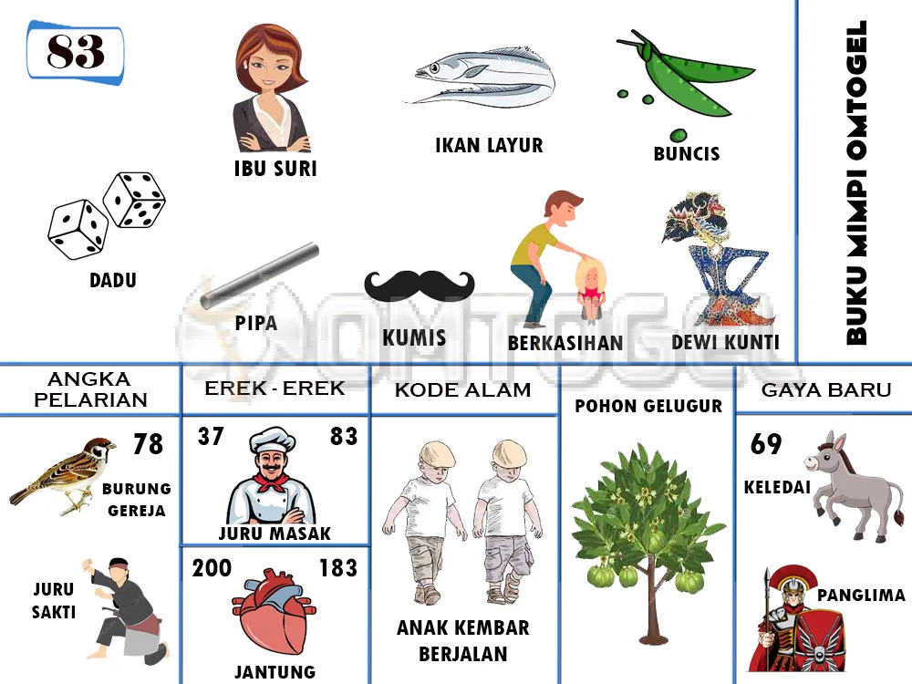 buku mimpi erek erek togel 83